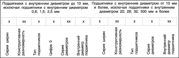 Система условных обозначений